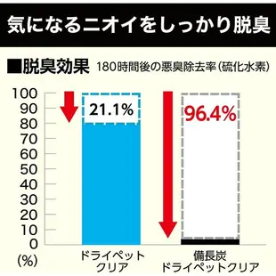 日本製 日本家用除濕劑 350ml 吸濕 防潮 除臭 壁櫥 壁櫥 鞋架 儲藏室 水槽下 洗手間 - 日本進口 日本 代購 日本代購 現貨 快速出貨 日本空運來台 日本家用除濕劑 350ml 吸濕 防潮 除臭 壁櫥 鞋架 儲藏室 水槽下