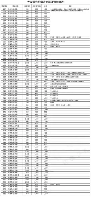 TATUNG大同 175L直立式冷凍櫃-霧鐵灰TR-175SFH~含拆箱定位 (6.6折)