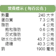 西京白味噌 別撰 烏龍麵 關東煮 湯品 蚵仔煎醬 高麗菜 蔬菜拉麵 醃製 木瓜味噌紅蟳鍋 烤鱈魚 豆腐湯 沾醬 炸雞