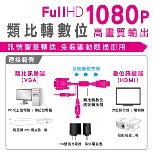 i-gota VGA設備轉到HDMI螢幕專用線 高畫質VGA轉HDMI轉接線 2米(VGA-HDMI002)