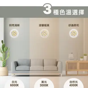 〖樂亮〗含稅 LED MR16 杯燈 7W E27 全電壓 免安杯燈 免驅動器 光彩 (6.7折)