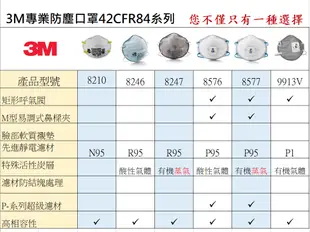 3M口罩P95級8577 去除有機蒸氣專用,特殊活性碳 新加坡製 公司貨(謙榮國際N95)