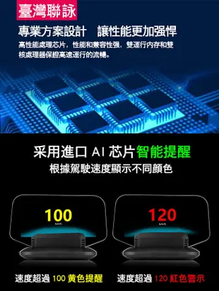 FLYone C1 HUD OBD2/GPS 雙系統多功能汽車抬頭顯示器 (3.3折)