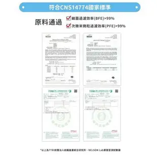 【匠心-三層平面醫用口罩-L尺寸】粉色 (適合一般成人) 每盒50入 (6.8折)