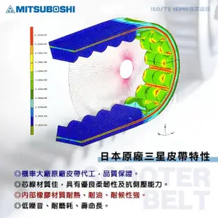 【日本MITSUBOSHI 三星】原廠機車用皮帶 1SH(適用車種 CUXI 115)