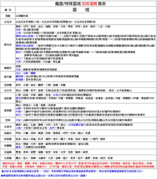 正豐10吋百葉窗型排風扇/通風扇 GF-10A(顏色隨機出貨) (4折)