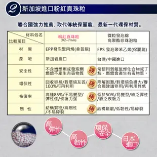 台灣專利製造【睡眠達人irest】墊高睡枕頭，火燒心逆流改善，雙面不同材質設計，胃食道舒緩 (5.8折)