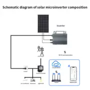 Solar Grid Micro Inverter 200W MPPT Single Phase Panel Tie IP66 APP Control♡