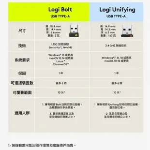 Logitech 羅技 BOLT USB 接收器 加密連線 適用 無線滑鼠 鍵盤 電腦 無線連線 LOGI129