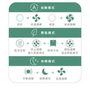 Coway 空氣清淨機 wifi機 A級福利品 18坪 AP 1515 G 遠端智控 原廠保固一年 現貨 免運