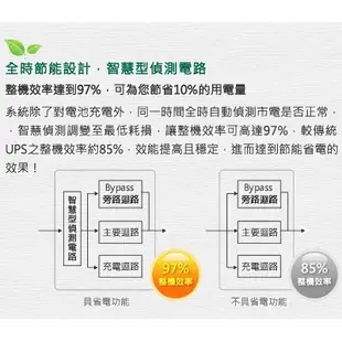 【3CTOWN】含稅 FT飛碟 FT-610H 電武士 1000VA 110V On-line在線式 不斷電系統 UPS