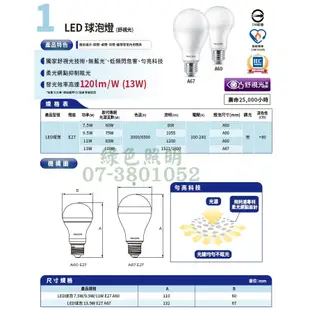 綠色照明 ☆ PHILIPS ☆ 易省 12W LED球泡燈 13W 13.5W 14W E27純淨光 舒視光