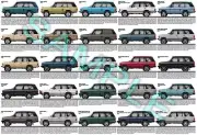 Range Rover Classic production history poster