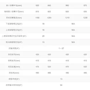 來店/電更優惠 來而康 康揚手動輪椅仰樂多515 KM-1520.3T輪椅補助B款 贈輪椅置物袋 (8折)