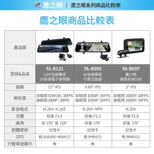 含到府安裝【鷹之眼】12吋測速聲控 2K Sony前後行車紀錄器TA-B121 附64G 行車記錄器 (7折)