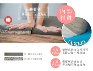 【凱蕾絲帝】台灣製造久坐專用二合一高支撐記憶聚合紓壓坐墊-黑 (7.2折)