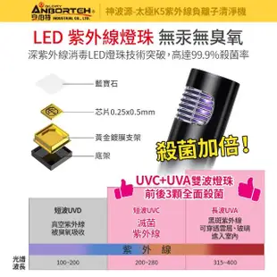 【ANBORTEH 安伯特】買就送濾網x2 神波源 太極K5紫外線負離子 車用空氣清淨機(USB供電 紫外線殺菌)