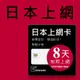 日本上網卡 - 8天吃到飽 每日高速1GB(可熱點分享)