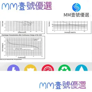 【限時下殺】原裝FDK富士ML621-TZ1可充電3V貼片電池可通用MS621FE ML621S/DN YRVO BF9