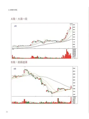 獨孤求敗贏在修正的股市操盤絕技 (五萬熱銷版)