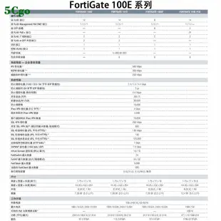 5Cgo【含稅】全新Fortinet/飛塔FG-30E/40F/60F/60E/70F/80F/100F/200F防火牆