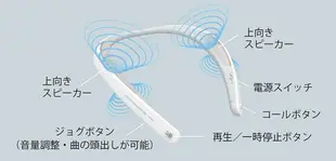 SHARP【日本代購】夏普 穿戴式頸帶無線 揚聲器 支持bluetoo -AN-SS1 - 玫瑰金