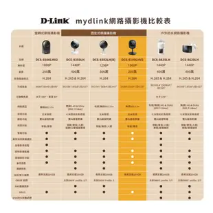 D-Link 友訊 DCS-6100LHV2 HD 迷你無線網路攝影機 居家照顧 wifi即時觀看(新品/福利品)