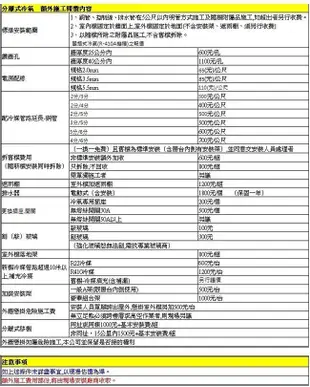 ☎來電享便宜【GREE格力】變頻一對一分離式冷暖冷氣( GSDP-29HO/GSDP-29HI)