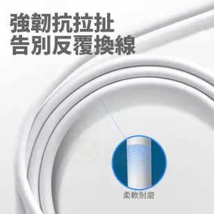 Type-C CC線 100W快充 數據線 充電線 快充線 安卓充電線 充電線 傳輸線 行動硬碟線 硬碟線 電腦傳輸線K