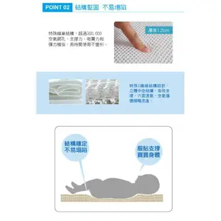 pogmang 韓國3D床圍透氣墊(120x60x30cm)-鬱金香 小丁婦幼