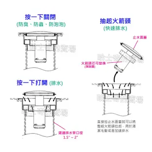 【台灣製造】304 不鏽鋼 內按壓式 地板落水頭 方形排水孔蓋 方形落水頭 集水槽 地漏 防蟑 防臭 防蟲 消水孔 地漏