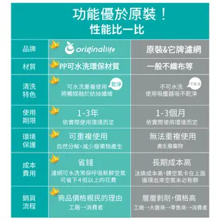 【Original Life】適用Honeywell：HPA-300APTW長效可水洗 空氣清淨機濾網