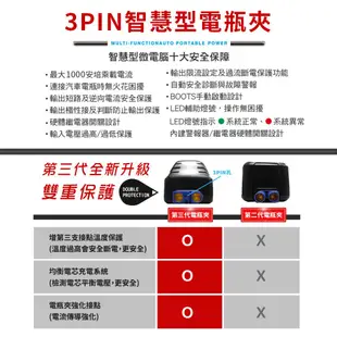 飛樂 PQC 12000SP 汽柴油車緊急啟動電源 12000mAh 緊急啟動電源 行動電源 12000 附原廠收納袋