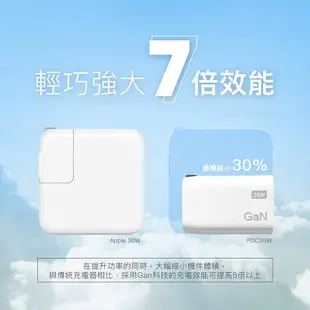 【94號鋪】PQI 雙孔 USB-C、USB-A 35W PD快充 充電器 (10折)