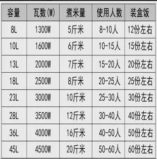 老式電鍋大容量15-20-30-40人食堂酒店商用10L飯店超大電子鍋 .NMS 交換禮物全館免運