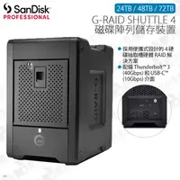 在飛比找蝦皮購物優惠-數位小兔【SanDisk Professional G-RA