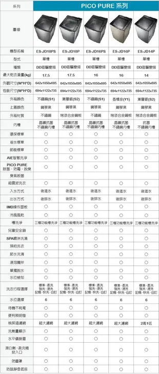 【裕成電器‧來電更便宜】聲寶 變頻洗衣機 ES-JD18PS 另售 NA-V188EB-T NA-V198EBS