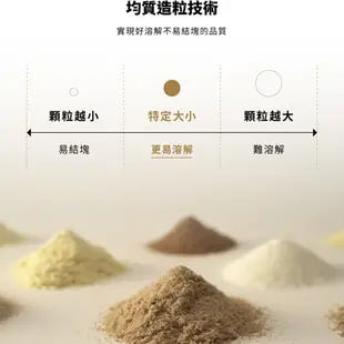 明治 SAVAS大豆蛋白粉 可可/奶茶 1050g x3 │ meiji明治旗艦館