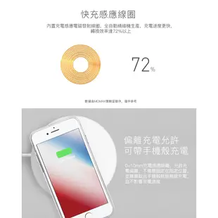 【瘋桑C】MOMAX Q.Pad X 超薄無線充電器(UD6)