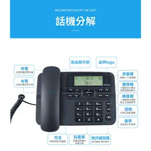 PHILIPS 飛利浦 3.3吋LED螢幕 電話機 中文來電顯示 大按鍵 有線電話 電話 有線電話 中文顯示電話 M20