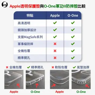APPLE iPhone 11『軍功Ⅱ防摔殼 – 磁石版』MagSafe磁石保護殼~送玻璃保貼 [ee7-1]