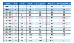 ■方法蘭加長型直線軸承lmk16luulmk10luulmk12luu光軸滑動滑塊