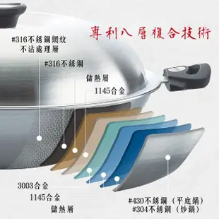 【米雅可】新型#316不銹鋼網紋不沾炒鍋 36cm(316網紋鍋)