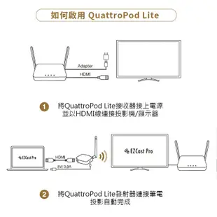 EZCast QuattroPod Lite 無線簡報器 商用會議影音傳輸器