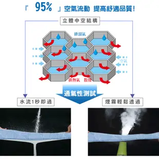 【日本旭川】AIRFit氧活力星空支撐空氣 水洗坐墊 涼墊 涼坐墊 日本技術 3D立體透氣