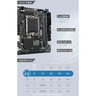 iStyle U200T 商用電腦 i7-13700K/T400/GTX1650/RTX A2000/W11P【現貨】