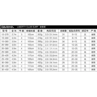 DAIWA 達瓦 達億瓦 LIBERTY CLUB SURF 海釣 庫釣 釣魚 遠投竿 遠拋竿 拋竿 魚竿 絕對