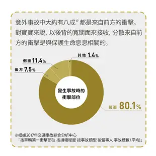 Combi康貝 Nexturn汽車安全座椅(15886銀鑽灰)