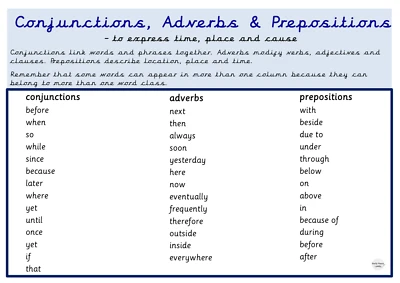 Conjunctions Adverbs & Preposition Word Mat Year 3 4 5 & 6 Vocab Education A4