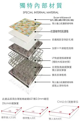 【綠家居】艾柏 正四線植物性乳膠抗菌5尺雙人獨立筒床墊(5x6.2尺) (5折)